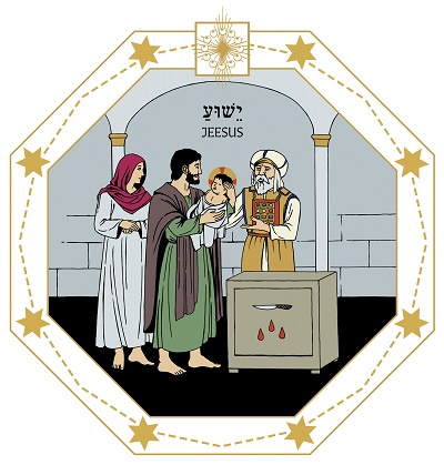 Jeesus tuodaan vauvana Jerusalemin temppeliin.